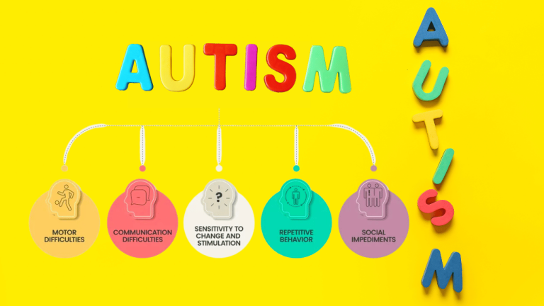 Types of Autism Spectrum Disorders