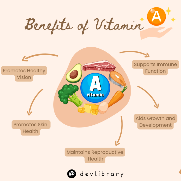 Health benefits of vitamin A