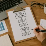 The 5-Year Plan: Long-Term Business Strategy for Sustainable Growth